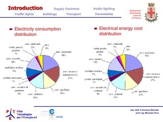 Electricity consumption distribution Electrical energy cost distribution Introduction   Supply Contracts Public lighting  Traffic lights  Buildings  Transport  Renewables 