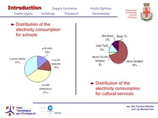 Distribution of the electricity consumption for schools  Distribution of the electricity consumption for cultural services Introduction   Supply Contracts Public lighting  Traffic lights  Buildings  Transport  Renewables 