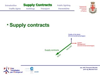 Supply contracts Quality of the plants (Environmental advantages) System Management (Environmental advantages) Supply contracts Very bad Good Introduction  Supply Contracts Public lighting  Traffic lights  Buildings  Transport  Renewables 