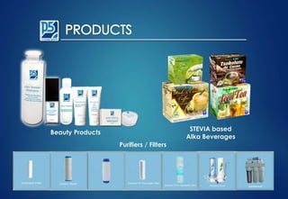 Beauty Products
STEVIA based
Alka Beverages
Purifiers / Filters
 
