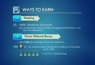 25 – 40% Products Discount
• Retailing1
• Buy at Distributor’s Price and Sell at Suggested Retail Price and
Earn the differrence.
• Direct Referral Bonus2
• Earn P100 per package sold to new distributor.
YOU Ex. You sponsor 5 New Distributors by Selling our Package
worth 1,500
P100 X 5 = P 500 Earnings
 