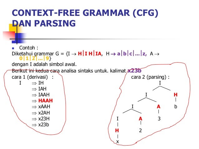 Cfg Dan Parsing P 5 Teknik Kompilasi