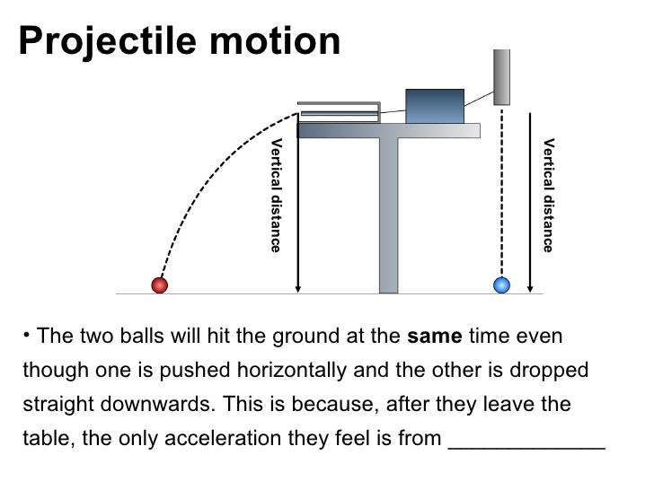 P5c Projectile Motion