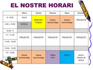 Dilluns Dimarts Dimecres Dijous Divendres
9 – 9.45 AULA
ENGLISH /
Projecte
Espais
Aprenentatge
Espais
Aprenentatge
PROJECTE
9.45 – 10.30 MÚSICA
10.30- 11
11 – 11.45
PROJECTE PROJECTE PROJECTE PROJECTE PROJECTE
11.45 – 12.30
12.30 – 13.30
15 – 15.45
Espais
Aprenentatge
Espais
Aprenentatge
Tallers
d’Art
PSICO AULA /
Padrins de
lectura15.45 – 16.30
EL NOSTRE HORARI
 