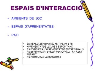 ESPAIS D’INTERACCIÓ
- AMBIENTS DE JOC
- ESPAIS D’APRENENTATGE
- PATI
• ES REALITZEN BARREJANT P3, P4 I P5.
• APRENENTATGE LLIURE I ESPONTANI.
• ES POTENCIA L’APRENENTATGE ENTRE IGUALS.
• ES RESPECTA EL RITME INDIVIDUAL DE CADA
INFANT.
• ES FOMENTA L’AUTONOMIA
 