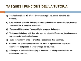 TASQUES I FUNCIONS DEL/LA TUTOR/A a)  Tenir coneixement del procés d’aprenentatge i d’evolució personal dels alumnes. b)  Coordinar les activitats d’ensenyament - aprenentatge  de tots els mestres que  intervenen en el seu grup d’alumnes. c)  Responsabilitzar-se de l’avaluació del seu grup d’alumnes. d)  Tenir cura de l’elaboració dels informes d’avaluació i fer-los arribar als pares o representants legals dels alumnes . e)  Dur a terme la informació i orientació acadèmica dels alumnes. f)  Mantenir una relació periòdica amb els pares o representants legals per informar-los del procés d’ aprenentatge  del seu fill/a. g)  Vetllar per la convivència del grup d’alumnes  i la seva participació en les activitats de l’escola. 