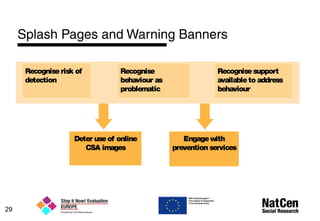 Splash Pages and Warning Banners
Recogniserisk of
detection
Deter useof online
CSA images
Recognise
behaviour as
problematic
Engagewith
prevention services
Recognisesupport
availableto address
behaviour
29
 