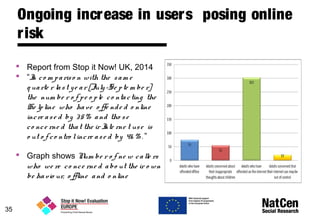 35
Ongoing increase in users posing online
risk
 Report from Stop it Now! UK, 2014
 “In co m pariso n with the sam e
q uarte r last ye ar [July-Se pte m be r]
the num be r o f pe o ple co ntacting the
He lpline who have o ffe nde d o nline
incre ase d by 35% and tho se
co nce rne d that the ir Inte rne t use is
o ut o f co ntro lincre ase d by 46 % . ”
 Graph shows Num be r o f ne w calle rs
who we re co nce rne d abo ut the ir o wn
be havio ur, o ffline and o nline
 