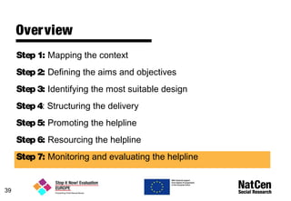 39
Overview
Step 1: Mapping the context
Step 2: Defining the aims and objectives
Step 3: Identifying the most suitable design
Step 4: Structuring the delivery
Step 5: Promoting the helpline
Step 6: Resourcing the helpline
Step 7: Monitoring and evaluating the helpline
 