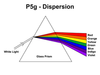 P5g - Dispersion 