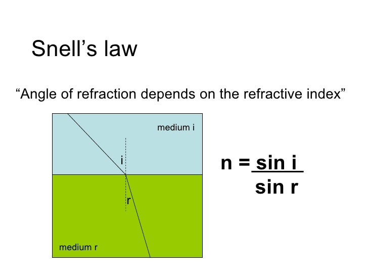 P5g Refraction Of Waves Investigation Notes