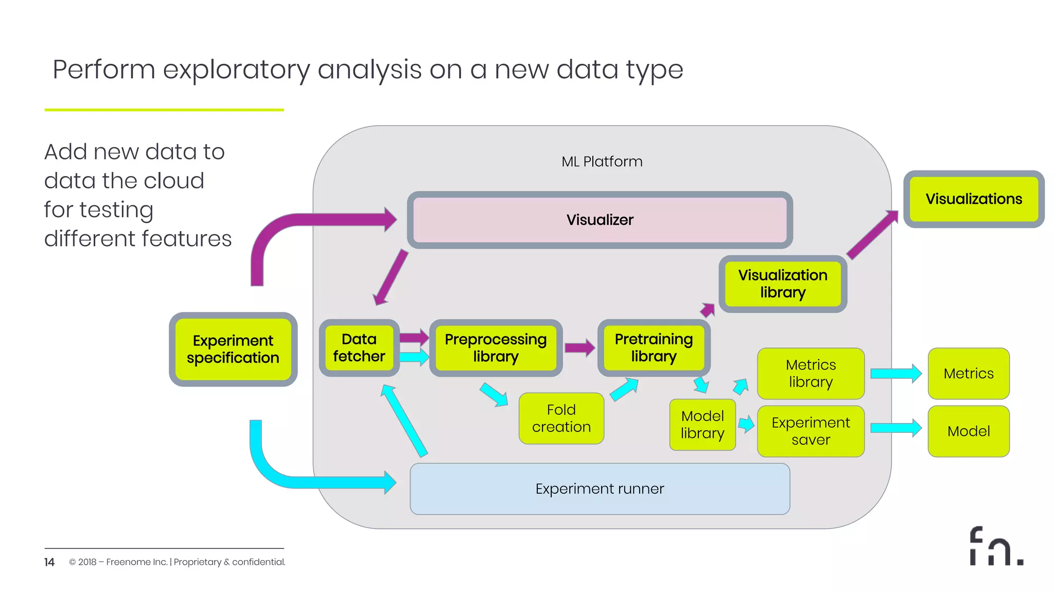 Freenome's Biological Machine Learning Platform | PPTX