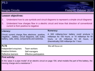 P5.3  Simple Circuits Decide whether the following statements are true or false: Lesson objectives: Understand how to use symbols and circuit diagrams to represent a simple circuit diagrams Understand how charges flow in a electric circuit and know that direction of conventional current is from positive to negative Friday 21 October 2011 First activity: In the ‘peas in a pipe model’ of an electric circuit on page 154, what models the part of the battery, the moving charge and a resistance ? Literacy: Circuit, current, charge, flow, electrons,  positive, negative, , battery, circuit diagrams, cell, bulbs, battery, cells, wires, components and switches. Numeracy:  A 500 milliamp-hour battery could produce 5 milliamps for 100 hours, or 10 milliamps for 50 hours, or 25 milliamps for 20 hours, or (theoretically) 500 milliamps for 1 hour. PLTS Independent enquirers Creative thinkers Reflective learners We will focus on Team workers Effective participators Self managers 