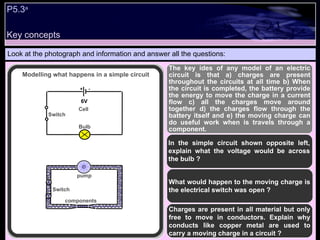 P5.3 a Look at the photograph and information and answer all the questions: The key ides of any model of an electric circuit is that a) charges are present throughout the circuits at all time b) When the circuit is completed, the battery provide the energy to move the charge in a current flow c) all the charges move around together d) the charges flow through the battery itself and e) the moving charge can do useful work when is travels through a component. In the simple circuit shown opposite left, explain what the voltage would be across the bulb ?  Charges are present in all material but only free to move in conductors. Explain why conducts like copper metal are used to carry a moving charge in a circuit ? What would happen to the moving charge is the electrical switch was open ? Modelling what happens in a simple circuit Bulb Cell Switch components Switch Key concepts + - 6V V pump + - 6V V + - 6V 