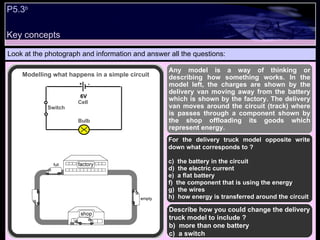 P5.3 b Look at the photograph and information and answer all the questions: Any model is a way of thinking or describing how something works. In the model left, the charges are shown by the delivery van moving away from the battery which is shown by the factory. The delivery van moves around the circuit (track) where is passes through a component shown by the shop offloading its goods which represent energy. Describe how you could change the delivery truck model to include ? more than one battery a switch Modelling what happens in a simple circuit For the delivery truck model opposite write down what corresponds to ? the battery in the circuit the electric current a flat battery the component that is using the energy the wires how energy is transferred around the circuit Bulb Cell Switch Key concepts + - 6V V + - 6V 