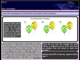 P5.1 a   Look at the photograph and information and answer all the questions: Count the and sum the charges for each balloon in diagrams one to three and work out whether they will attract or repel one another ? Explain why DVD or blue-ray  players attract dust  ?  Counting charges and working out whether an object is negatively or positively charged is simple. Remember, only electrons are lost or gained from materials because of friction. When an object gains electrons it becomes negative, and when it loses electrons it becomes positive. In the example below, simply count off the positive and negative charges and determine the overall charge on the balloon. If the two charges are opposite they will attract, if they are the same they will repel. Counting static charges Rubbing a balloon against your hair can give it a charge. We can count charges by summing negative and positive charges for each balloon. Work out for each pair, whether they will attract, repel or do nothing ? Key concepts + _ _ _ _ + + _ + _ + + + _ _ + + _ _ _ + + + + + + + + + + + _ + _ + + _ 1 2 3 