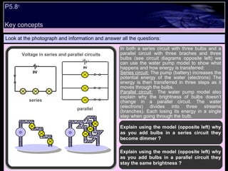 P5.8 c Look at the photograph and information and answer all the questions: Explain using the model (opposite left) why as you add bulbs in a series circuit they become dimmer ? In both a series circuit with three bulbs and a parallel circuit with three braches and three bulbs (see circuit diagrams opposite left) we can use the water pump model to show what happens and how energy is transferred: Series circuit:  The pump (battery) increases the potential energy of the water (electrons) The energy is then transferred in three steps as it moves through the bulbs. Parallel circuit:   The water pump model also explain why the brightness of bulbs doesn’t change in a parallel circuit. The water (electrons) divides into three streams (branches). Each losing its energy in a single step when going through the bulb. Explain using the model (opposite left) why as you add bulbs in a parallel circuit they stay the same brightness ? Key concepts + - 6V + - 9V + - 6V + - 9V Voltage in series and parallel circuits parallel series 