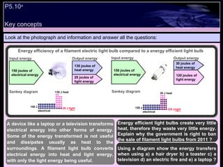 Key concepts P5.10 a   Look at the photograph and information and answer all the questions: A device like a laptop or a television transforms electrical energy into other forms of energy. Some of the energy transformed is not useful and dissipates usually as heat to the surroundings. A filament light bulb converts electrical energy into heat and light energy, with only the light energy being useful.  150 joules of  electrical energy 130 joules of heat energy 20 joules of  light energy Input energy Output energy Energy efficiency of a filament electric light bulb compared to a energy efficient light bulb 150 joules of  electrical energy 30 joules of heat energy 120 joules of  light energy Input energy Output energy Sankey diagram Sankey diagram Energy efficient light bulbs create very little heat, therefore they waste very little energy. Explain why the government is right to ban the sale of filament light bulbs from 2011 ?  Using a diagram show the energy transfers when using a) a hair dryer b) a toaster c) a television d) an electric fire and e) a laptop ? 150 J 130 J heat 20 J  light electrical 150 J 30 J heat 120 J  light electrical 