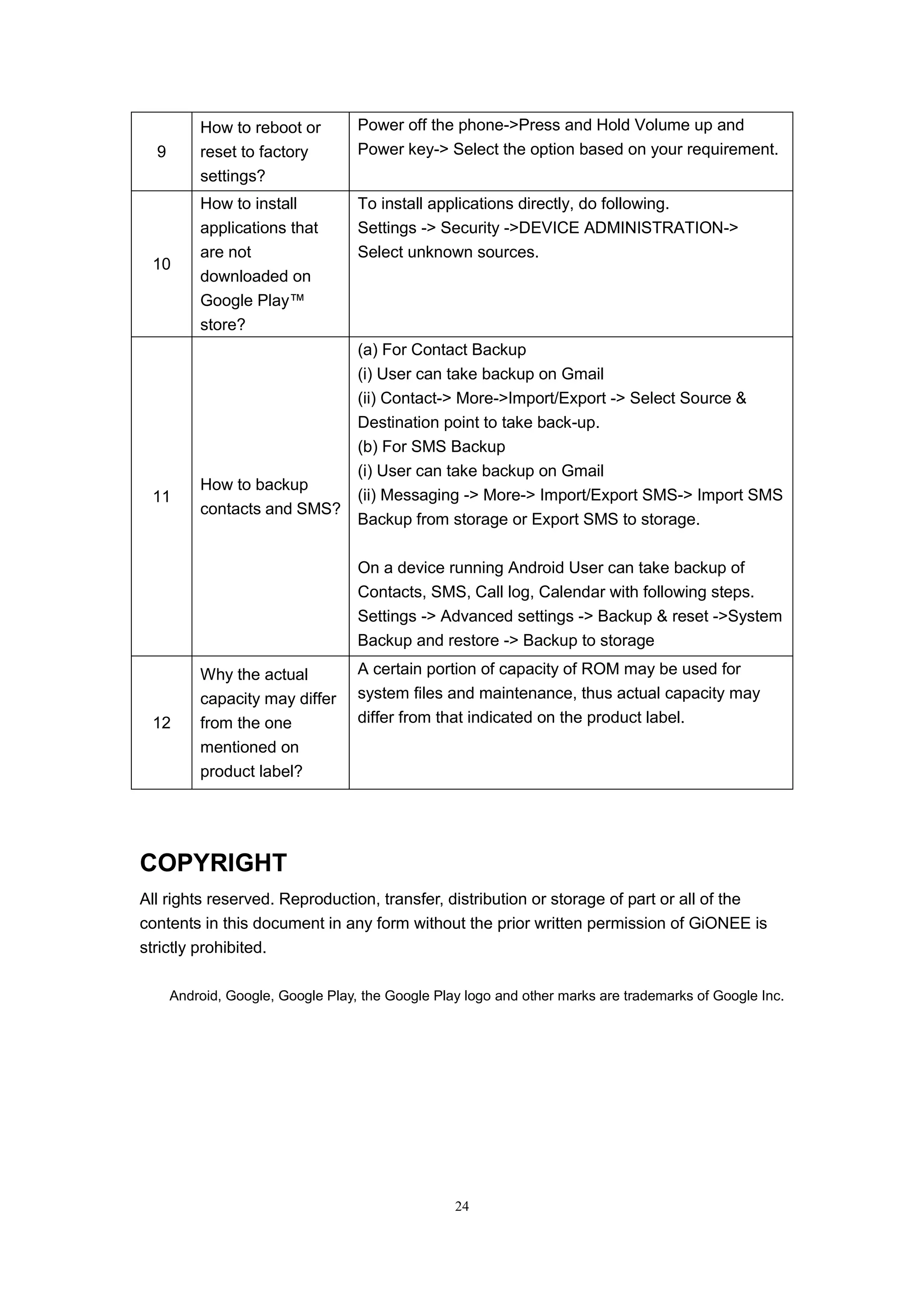 24
9
How to reboot or
reset to factory
settings?
Power off the phone->Press and Hold Volume up and
Power key-> Select the option based on your requirement.
10
How to install
applications that
are not
downloaded on
Google Play™
store?
To install applications directly, do following.
Settings -> Security ->DEVICE ADMINISTRATION->
Select unknown sources.
11
How to backup
contacts and SMS?
(a) For Contact Backup
(i) User can take backup on Gmail
(ii) Contact-> More->Import/Export -> Select Source &
Destination point to take back-up.
(b) For SMS Backup
(i) User can take backup on Gmail
(ii) Messaging -> More-> Import/Export SMS-> Import SMS
Backup from storage or Export SMS to storage.
On a device running Android User can take backup of
Contacts, SMS, Call log, Calendar with following steps.
Settings -> Advanced settings -> Backup & reset ->System
Backup and restore -> Backup to storage
12
Why the actual
capacity may differ
from the one
mentioned on
product label?
A certain portion of capacity of ROM may be used for
system files and maintenance, thus actual capacity may
differ from that indicated on the product label.
COPYRIGHT
All rights reserved. Reproduction, transfer, distribution or storage of part or all of the
contents in this document in any form without the prior written permission of GiONEE is
strictly prohibited.
Android, Google, Google Play, the Google Play logo and other marks are trademarks of Google Inc.
 
