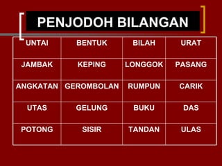PENJODOH BILANGAN DAS BUKU GELUNG UTAS CARIK RUMPUN GEROMBOLAN ANGKATAN ULAS TANDAN SISIR POTONG PASANG LONGGOK KEPING JAMBAK URAT BILAH BENTUK UNTAI 