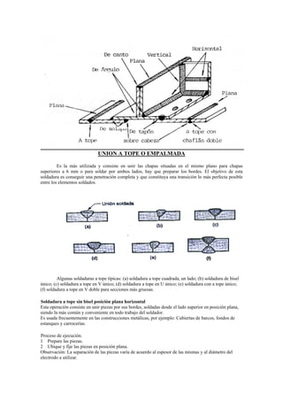 UNION A TOPE O EMPALMADA
Es la más utilizada y consiste en unir las chapas situadas en el mismo plano para chapas
superiores a 6 mm o para soldar por ambos lados, hay que preparar los bordes. El objetivo de esta
soldadura es conseguir una penetración completa y que constituya una transición lo más perfecta posible
entre los elementos soldados.
Algunas soldaduras a tope típicas: (a) soldadura a tope cuadrada, un lado; (b) soldadura de bisel
único; (c) soldadura a tope en V único; (d) soldadura a tope en U único; (e) soldadura con a tope único;
(f) soldadura a tope en V doble para secciones más gruesas.
Soldadura a tope sin bisel posición plana horizontal
Esta operación consiste en unir piezas por sus bordes, soldadas desde el lado superior en posición plana,
siendo la más común y conveniente en todo trabajo del soldador.
Es usada frecuentemente en las construcciones metálicas, por ejemplo: Cubiertas de barcos, fondos de
estanques y carrocerías.
Proceso de ejecución.
1 Prepare las piezas.
2 Ubique y fije las piezas en posición plana.
Observación: La separación de las piezas varía de acuerdo al espesor de las mismas y al diámetro del
electrodo a utilizar.
 
