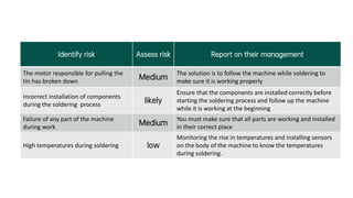 Soldering Risk Assessment Examples P5 soldering robot for automotive 3 new.pdf