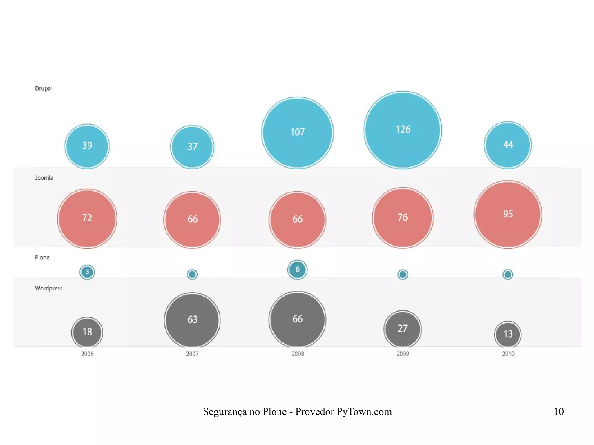 Segurança no Plone - Provedor PyTown.com 10
 