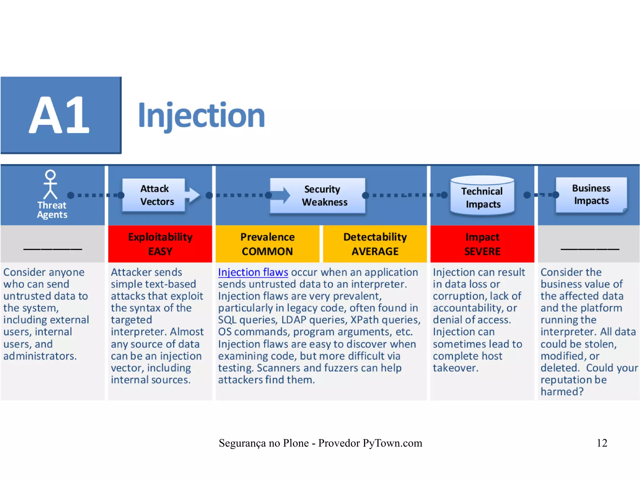 Segurança no Plone - Provedor PyTown.com 12
 