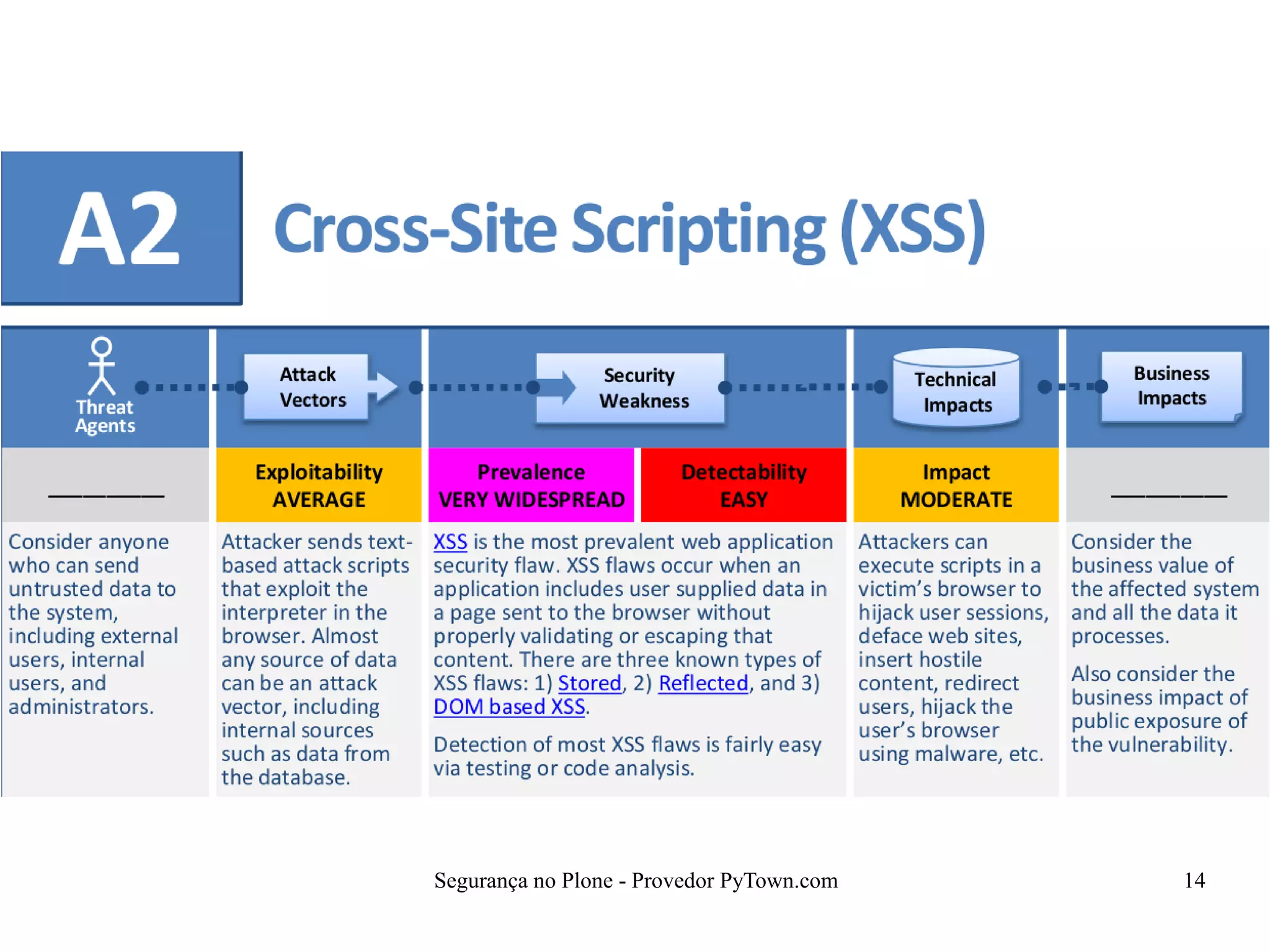 Segurança no Plone - Provedor PyTown.com 14
 