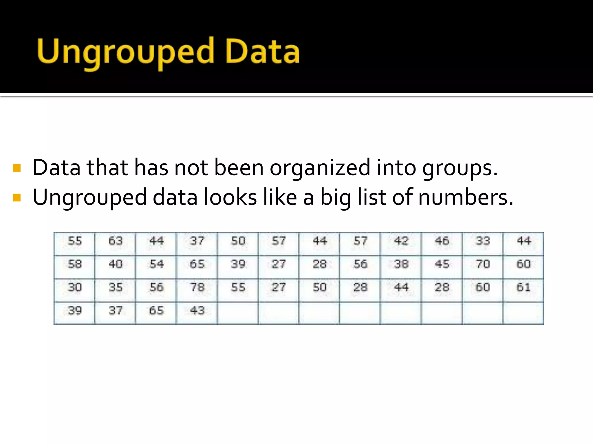  Data that has not been organized into groups.
 Ungrouped data looks like a big list of numbers.
 