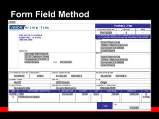 Form Field Method
 