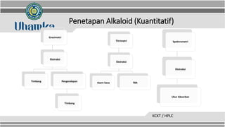Penetapan Alkaloid (Kuantitatif)
Gravimetri
Ekstraksi
Timbang Pengendapan
Timbang
Spektrometri
Ekstraksi
Ukur Absorban
Titrimetri
Ekstraksi
Asam basa TBA
KCKT / HPLC
 