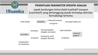 PENENTUAN PARAMETER SPESIFIK ADALAH
aspek kandungan kimia (baik kualitatif maupun
kuantitatif) yang bertanggung jawab terhadap aktivitas
farmakologi tertentu
Ginko biloba Ginkolida mencegah kepikunan
+ flavonoid tertentu
sinergisme
lempuyang gajah
(Zingiber zerumbet)
lempuyang pahit
(Zingiber littorale)
kurkumin
gingerol
tidak terdeteksi
terdeteksi
zerumbon
terdeteksi
menghambat
sel neoplasma
terdeteksi
 
