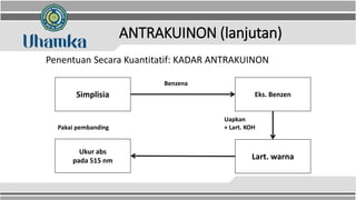 ANTRAKUINON (lanjutan)
Penentuan Secara Kuantitatif: KADAR ANTRAKUINON
Simplisia Eks. Benzen
Benzena
Ukur abs
pada 515 nm Lart. warna
Pakai pembanding
Uapkan
+ Lart. KOH
 