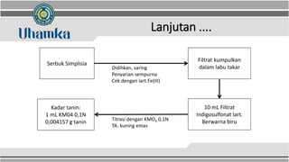 Lanjutan ....
Serbuk Simplisia
Filtrat kumpulkan
dalam labu takar
Didihkan, saring
Penyarian sempurna
Cek dengan lart.Fe(III)
Kadar tanin:
1 mL KM04 0,1N
0,004157 g tanin
10 mL Filtrat
Indigosulfonat lart.
Berwarna biru
Titrasi dengan KMO4 0,1N
TA: kuning emas
 