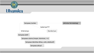 Senyawa marker aktivitas farmakologi
Standarisasi
kadarnya???
Senyawa aktif
Senyawa utama (mayor, dominan, >>)
kriterianya:
Senyawa identitas (khas, unik, eksklusif)
Senyawa aktual
 