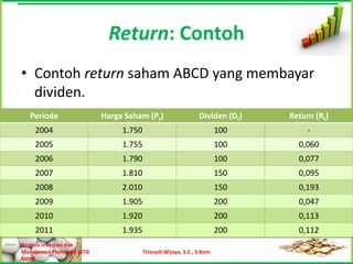 Return: Contoh
• Contoh return saham ABCD yang membayar
  dividen.
   Periode                   Harga Saham (Pt)                    Dividen (Dt)   Return (Rt)
     2004                         1.750                                  100         -
     2005                         1.755                                  100      0,060
     2006                         1.790                                  100      0,077
     2007                         1.810                                  150      0,095
     2008                         2.010                                  150      0,193
     2009                         1.905                                  200      0,047
     2010                         1.920                                  200      0,113
     2011                         1.935                                  200      0,112
Analisis Investasi dan
Manajemen Portofolio [STIE                Trisnadi Wijaya, S.E., S.Kom                        7
MDP]
 
