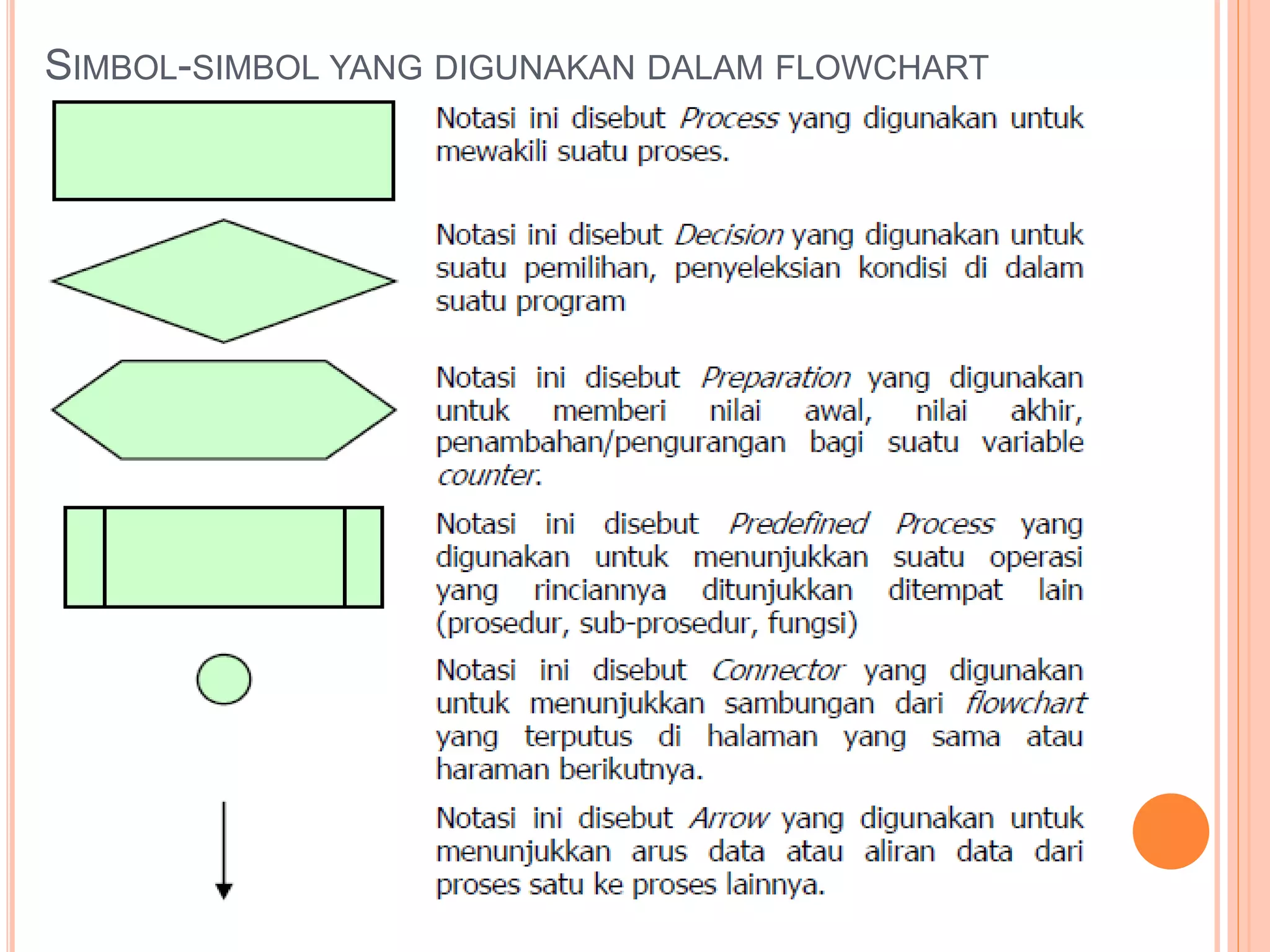 SIMBOL-SIMBOL YANG DIGUNAKAN DALAM FLOWCHART
 