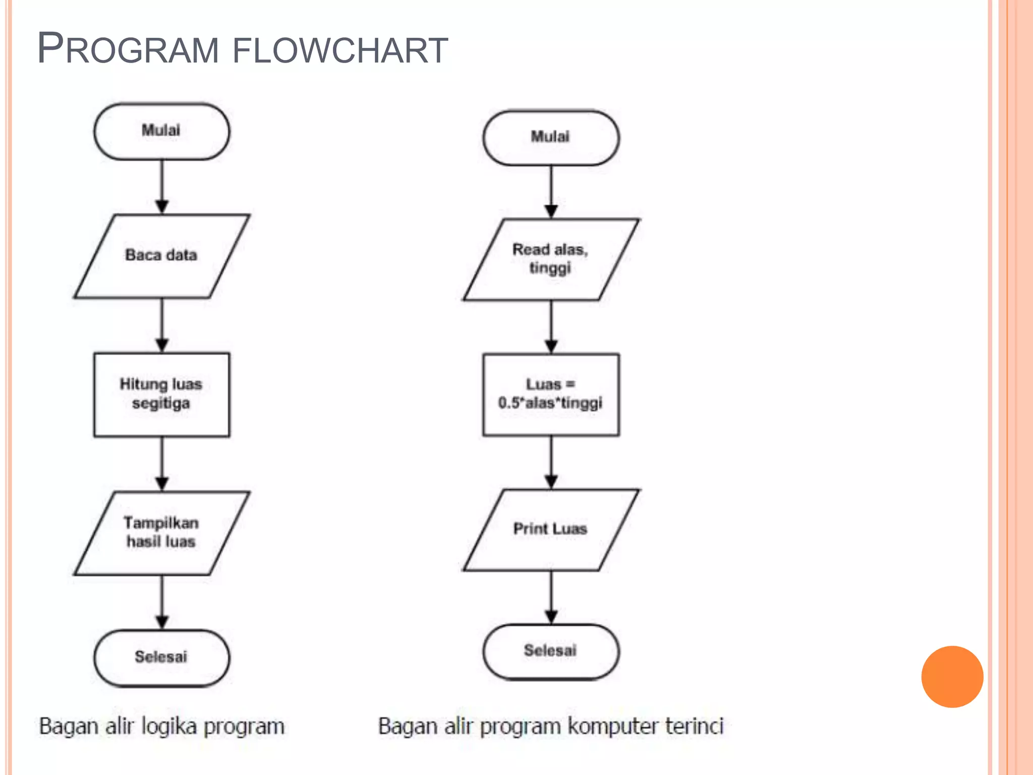 PROGRAM FLOWCHART
 