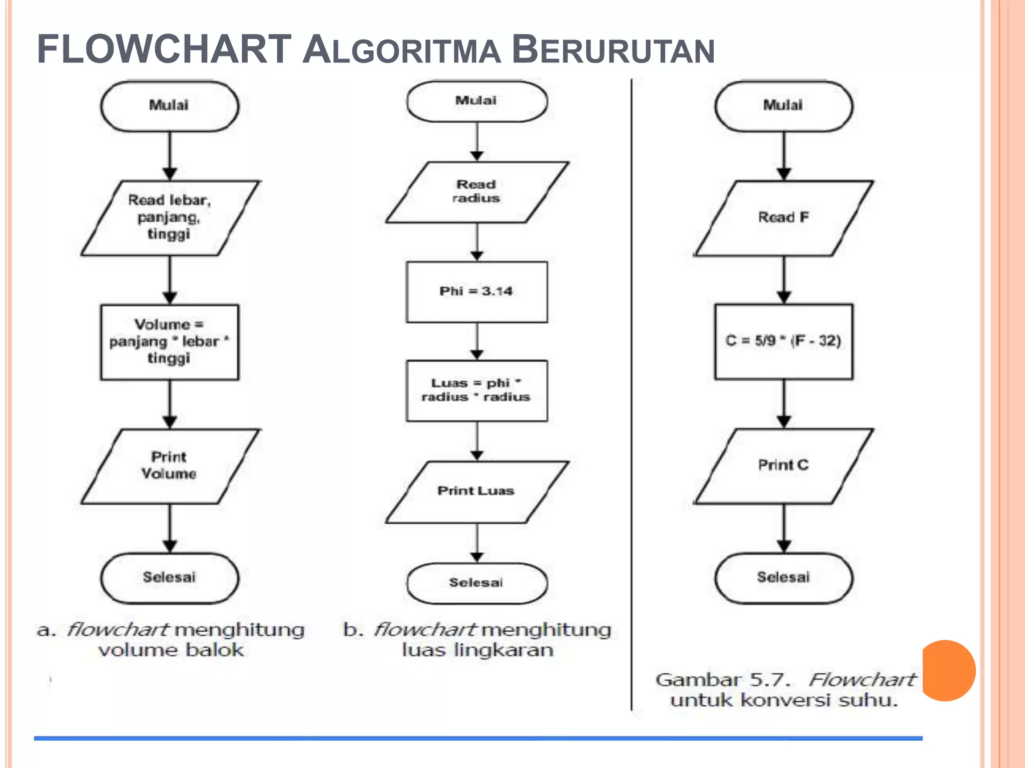 FLOWCHART ALGORITMA BERURUTAN
 