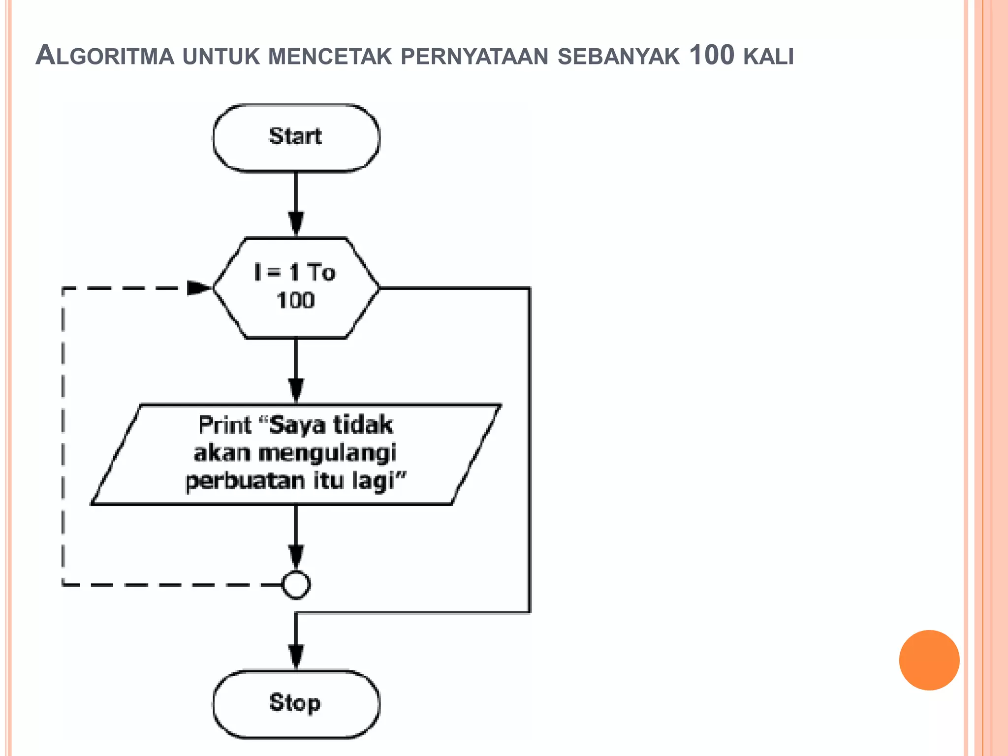 ALGORITMA UNTUK MENCETAK PERNYATAAN SEBANYAK 100 KALI
 