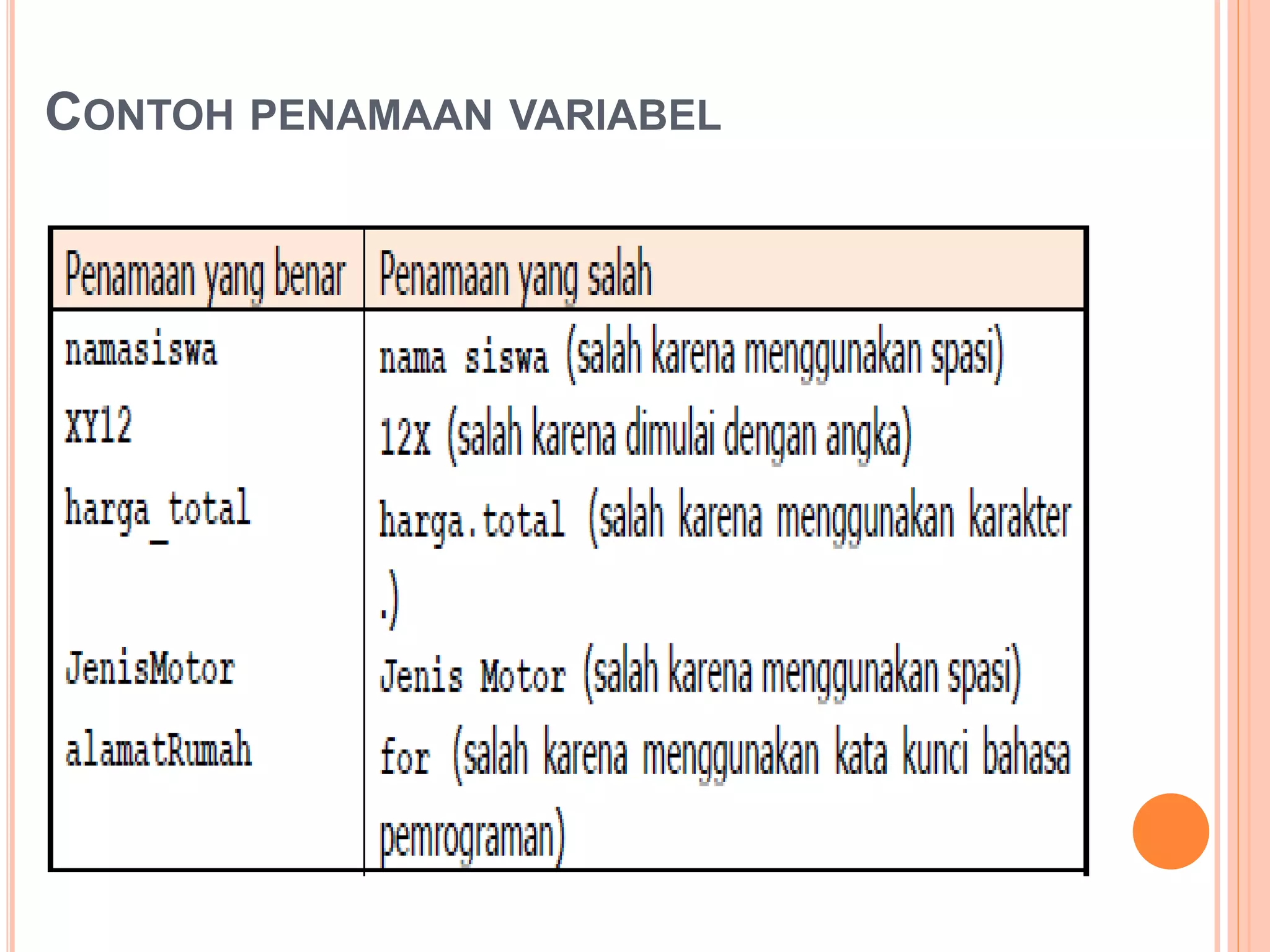CONTOH PENAMAAN VARIABEL
 