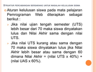 STRUKTUR PERCABANGAN BERSARANG UNTUK MASALAH KELULUSAN SISWA
 Aturan kelulusan siswa pada mata pelajaran
Pemrograman Web diterapkan sebagai
berikut :
 Jika nilai ujian tengah semester (UTS)
lebih besar dari 70 maka siswa dinyatakan
lulus dan Nilai Akhir sama dengan nilai
UTS.
 Jika nilai UTS kurang atau sama dengan
70 maka siswa dinyatakan lulus jika Nilai
Akhir lebih besar atau sama dengan 60
dimana Nilai Akhir = (nilai UTS x 40%) +
(nilai UAS x 60%).
 