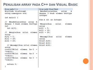 PENULISAN ARRAY PADA C++ DAN VISUAL BASIC
 