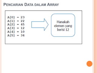 PENCARIAN DATA DALAM ARRAY
 