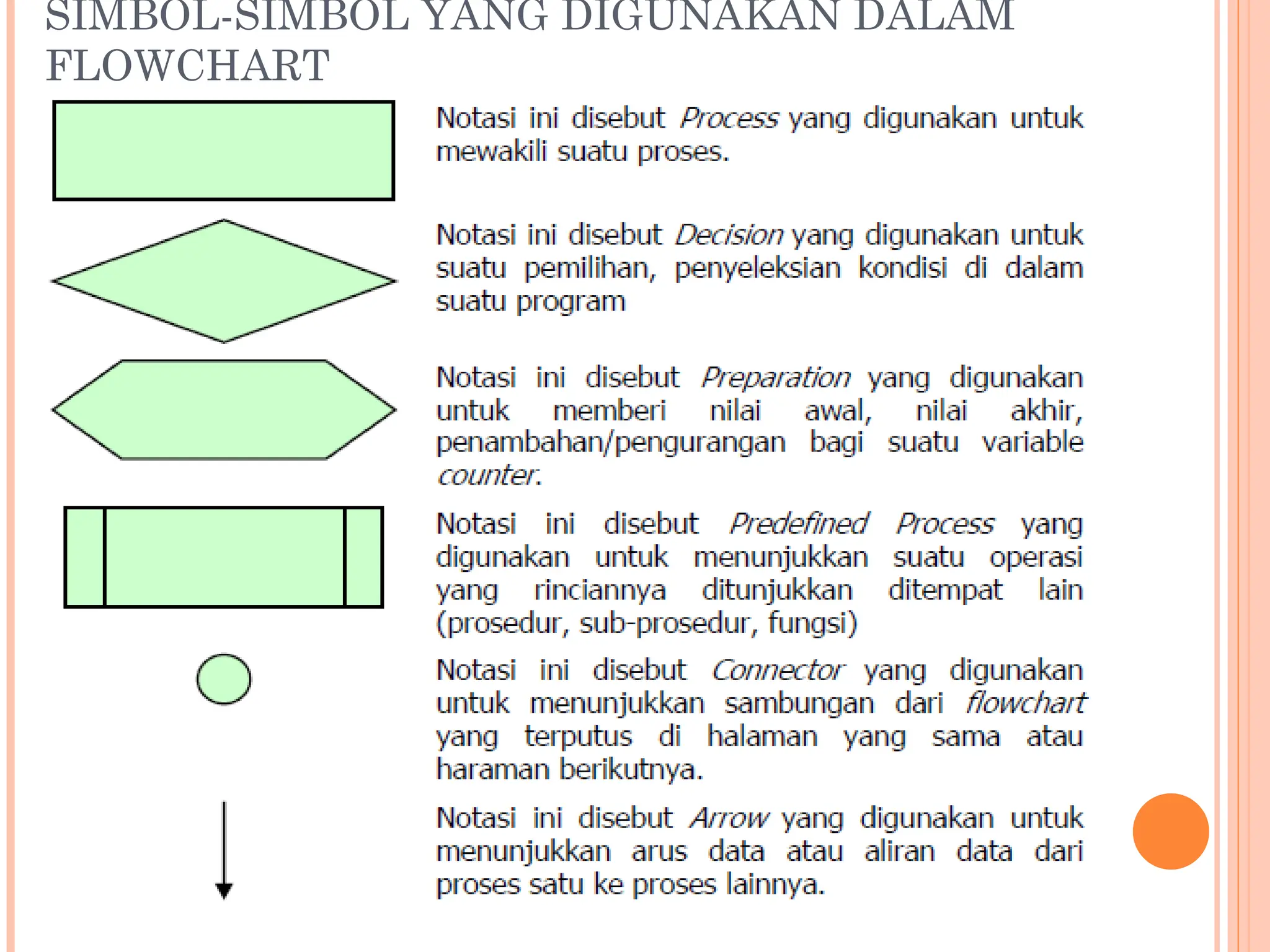 SIMBOL-SIMBOL YANG DIGUNAKAN DALAM
FLOWCHART
 