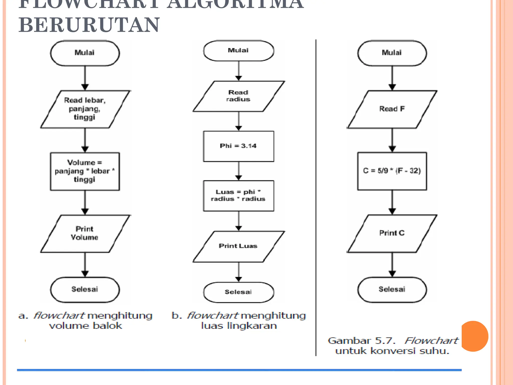 FLOWCHART ALGORITMA
BERURUTAN
 