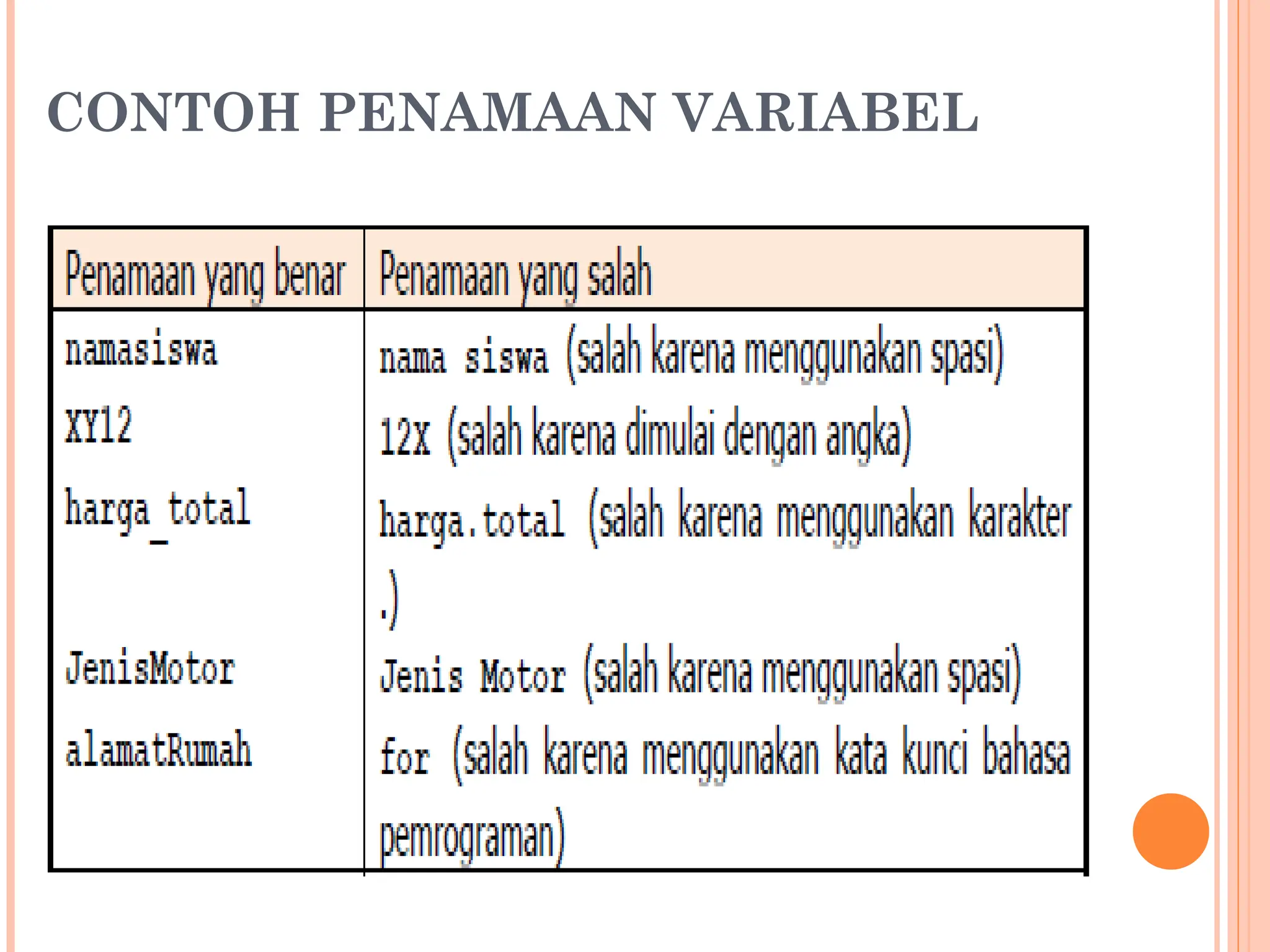 CONTOH PENAMAAN VARIABEL
 