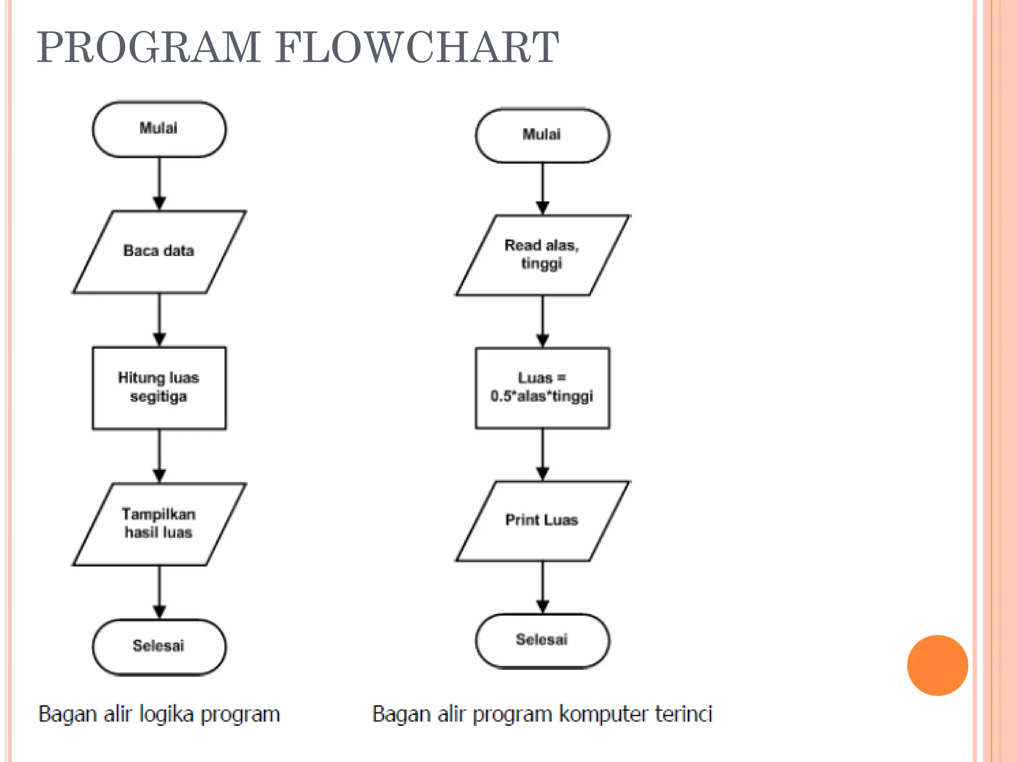 PROGRAM FLOWCHART
 