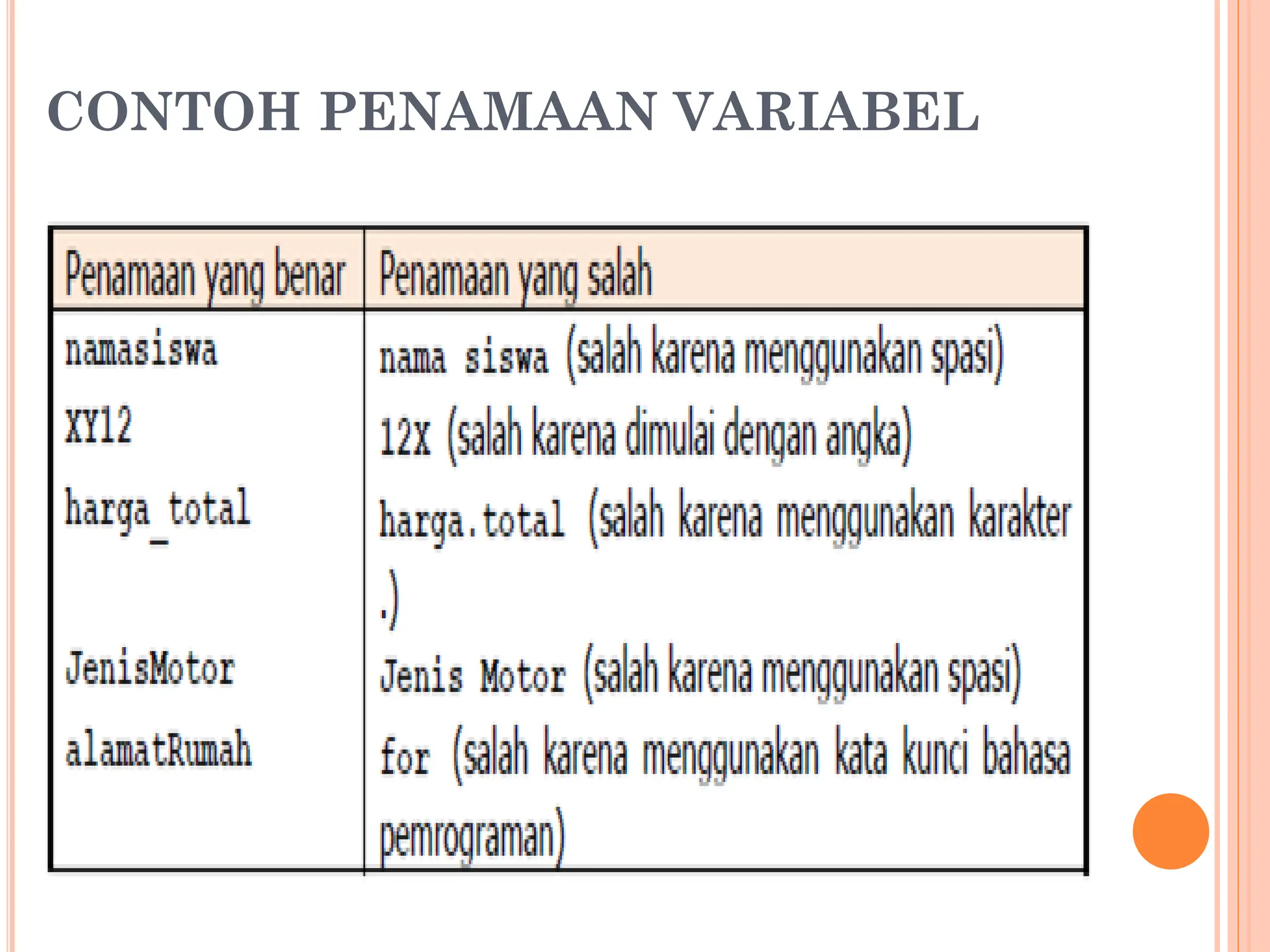 CONTOH PENAMAAN VARIABEL
 